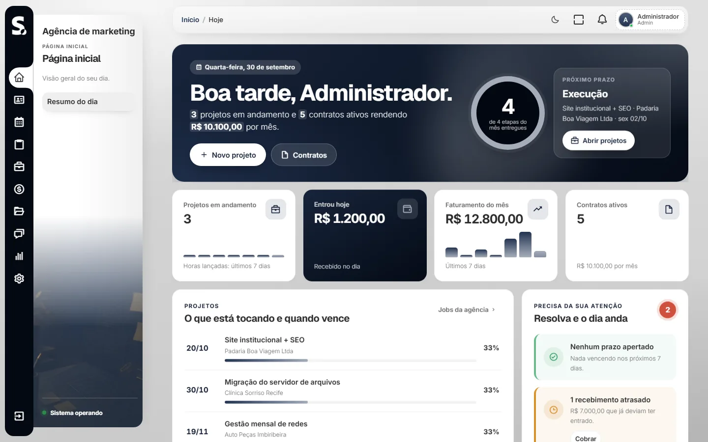 Painel do SWSIS para agência de marketing no computador