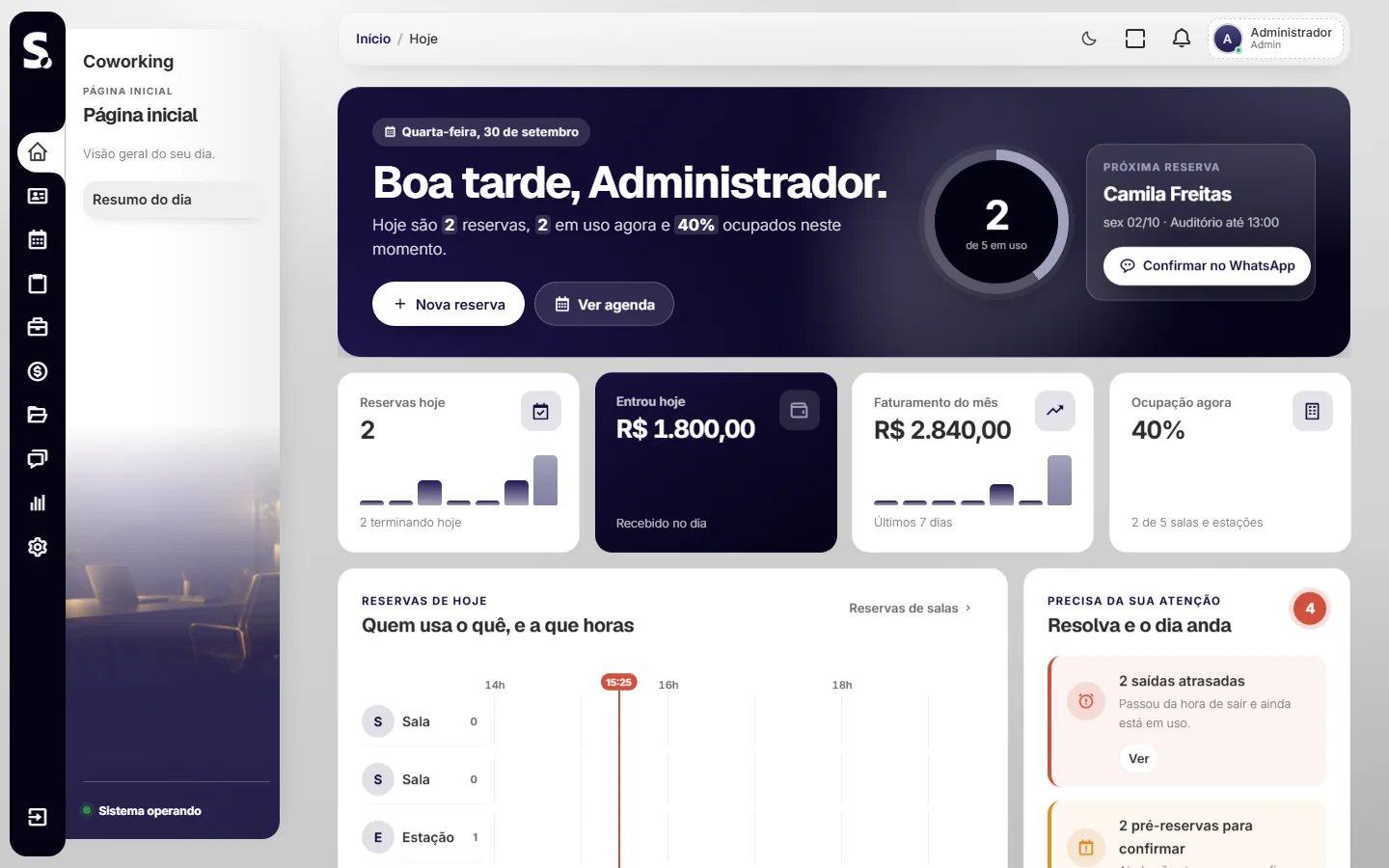 Painel do SWSIS para coworking no computador